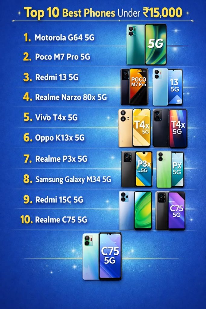 Top 10 Smartphones with the Best Battery Life This Year